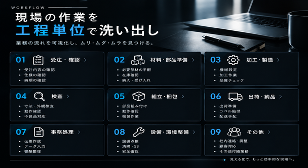業務棚卸しのイメージ
